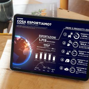 Export: I° semestre 2020 in forte calo (-35,3%)