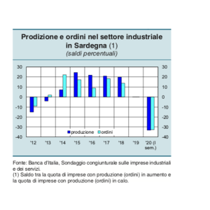il grafico sintetico della situazione fotografata da Bankitalia il grafico sintetico della situazione fotografata da Bankitalia