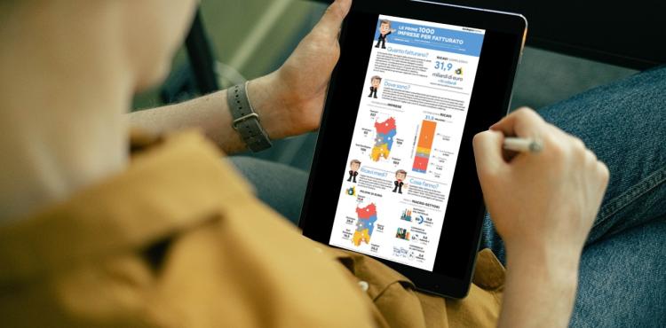 Infografica TOP 1000 