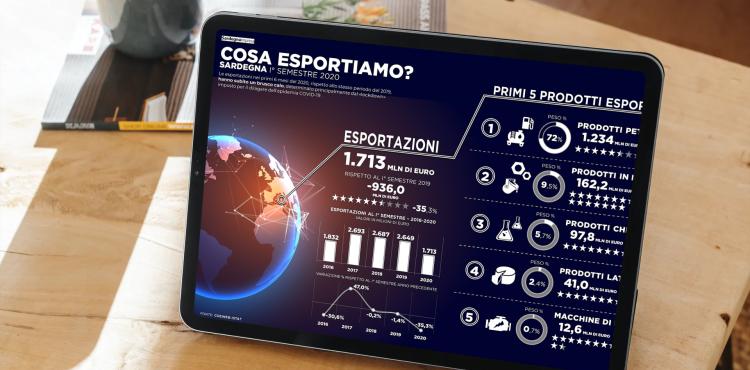 Export: I° semestre 2020 in forte calo (-35,3%)